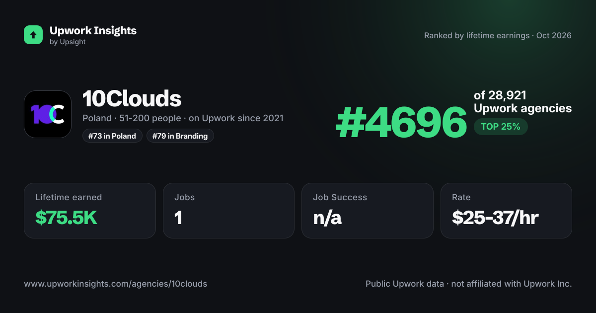 10Clouds share card