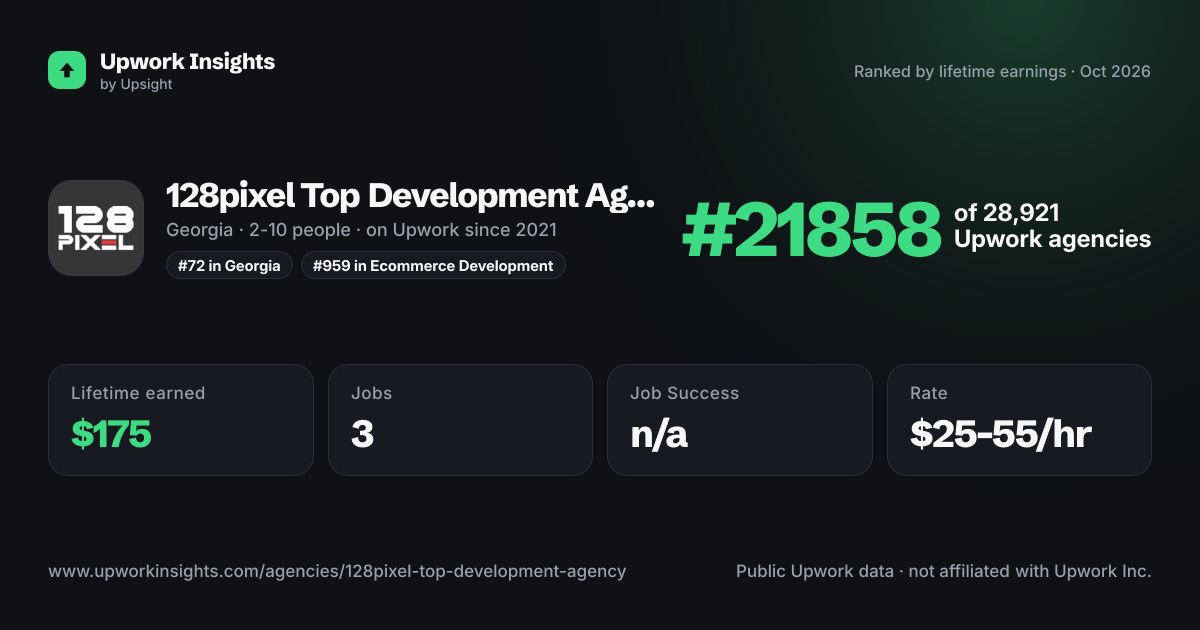 128pixel Top Development Agency share card