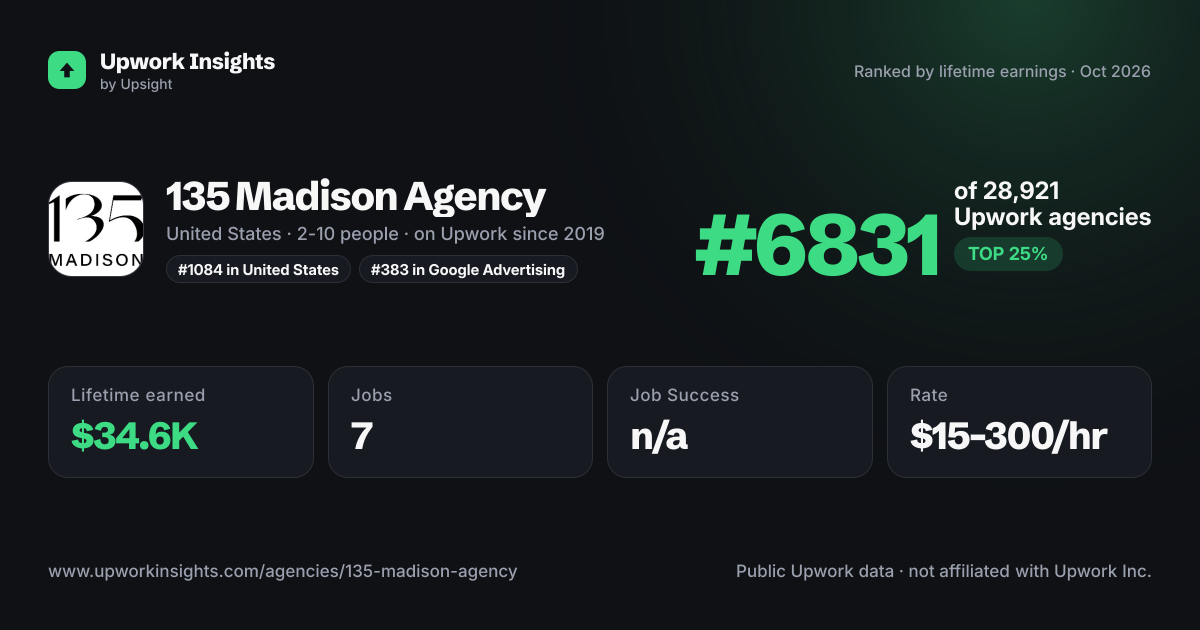 135 Madison Agency share card