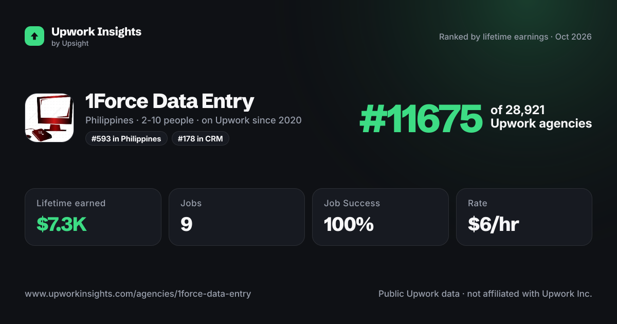 1Force Data Entry share card