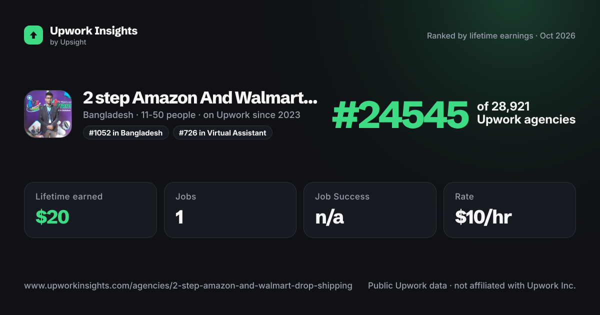 2 step Amazon And Walmart Drop shipping share card