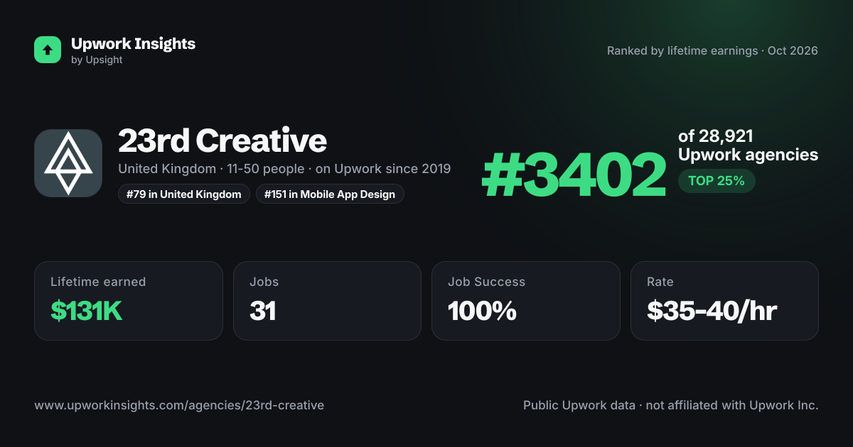 23rd Creative share card