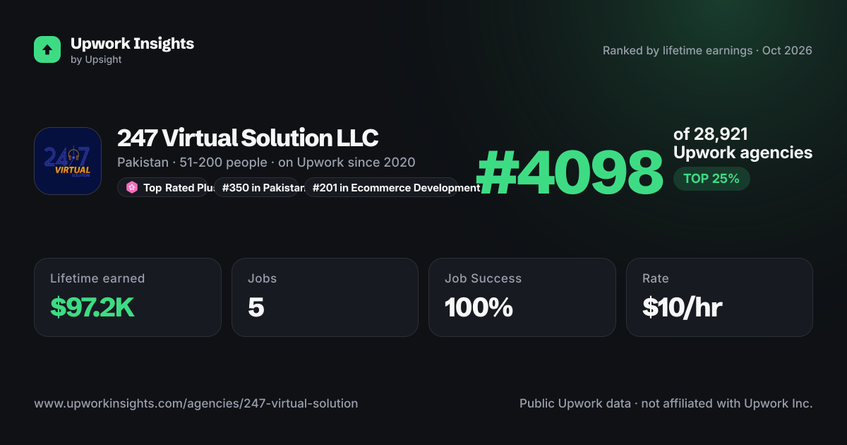 247 Virtual Solution LLC share card