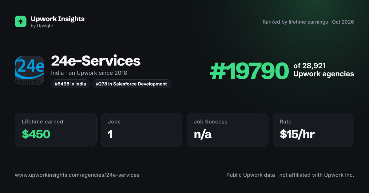 24e-Services share card