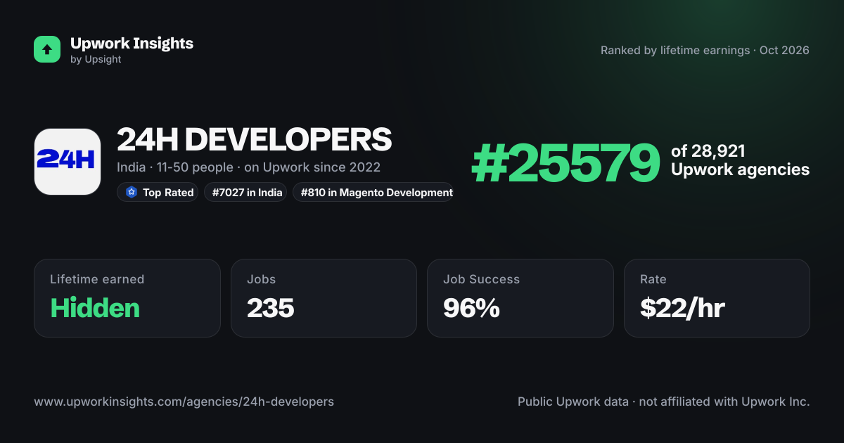 24H DEVELOPERS share card