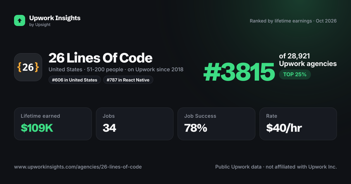 26 Lines Of Code share card
