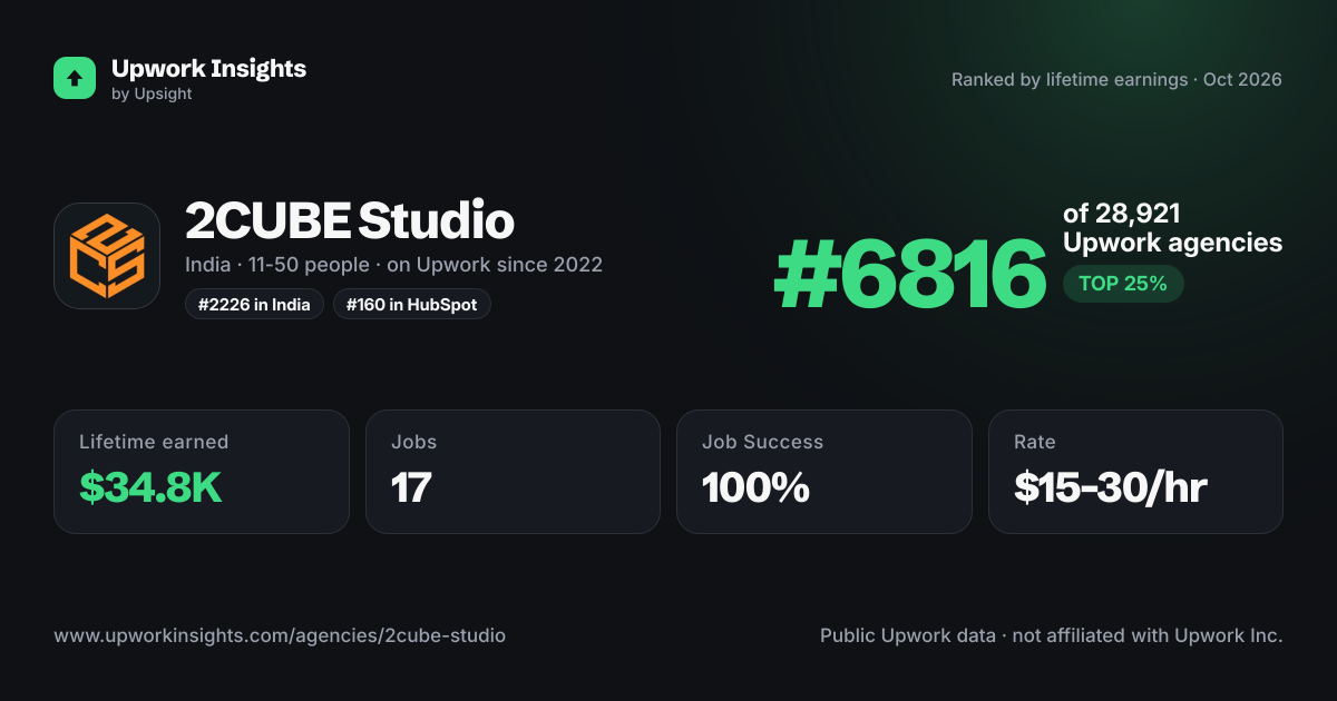 2CUBE Studio share card