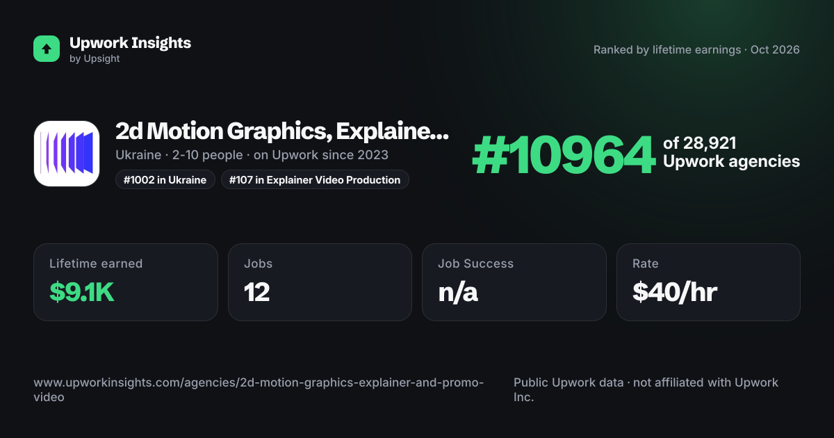 2d Motion Graphics, Explainer & Promo Video share card