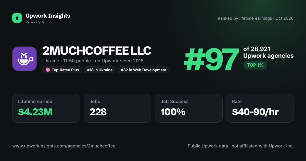 2MUCHCOFFEE LLC share card