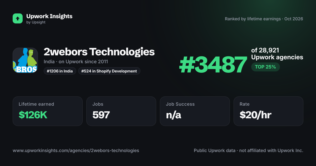 2webors Technologies share card