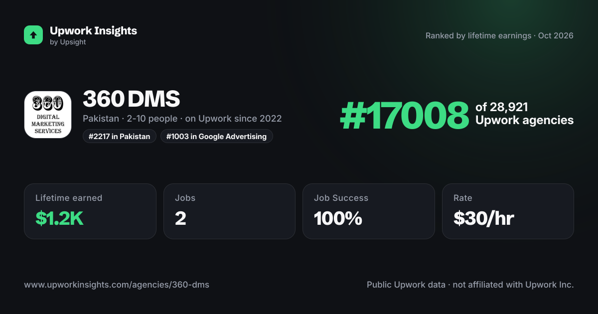 360 DMS share card