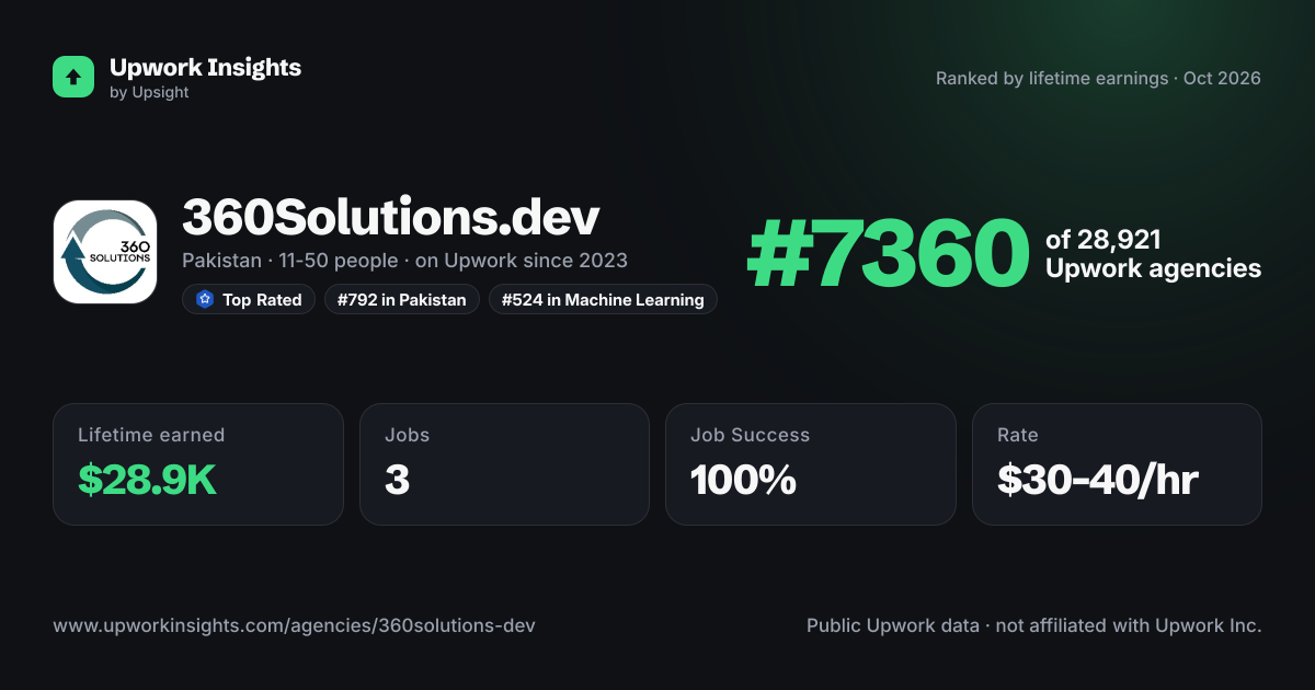 360Solutions.dev share card