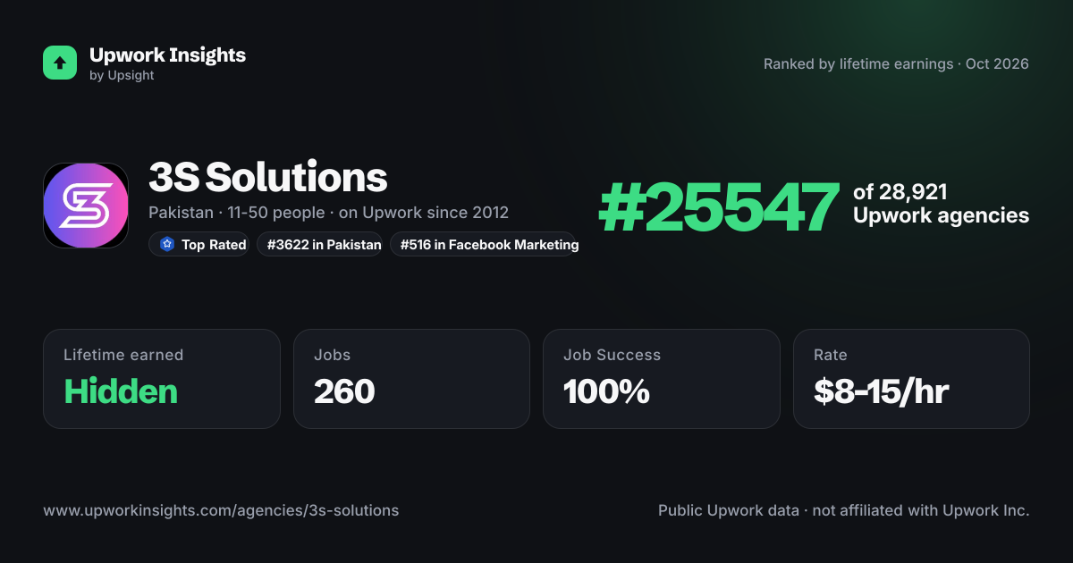 3S Solutions share card