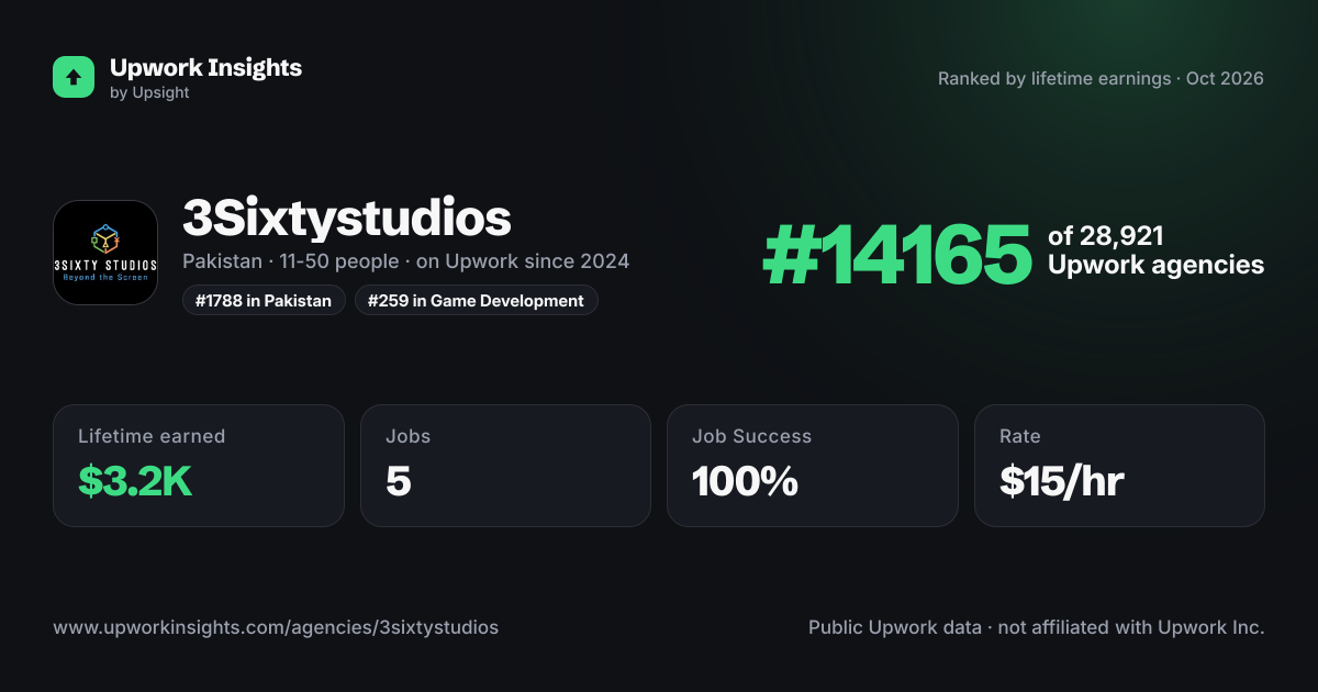 3Sixtystudios share card