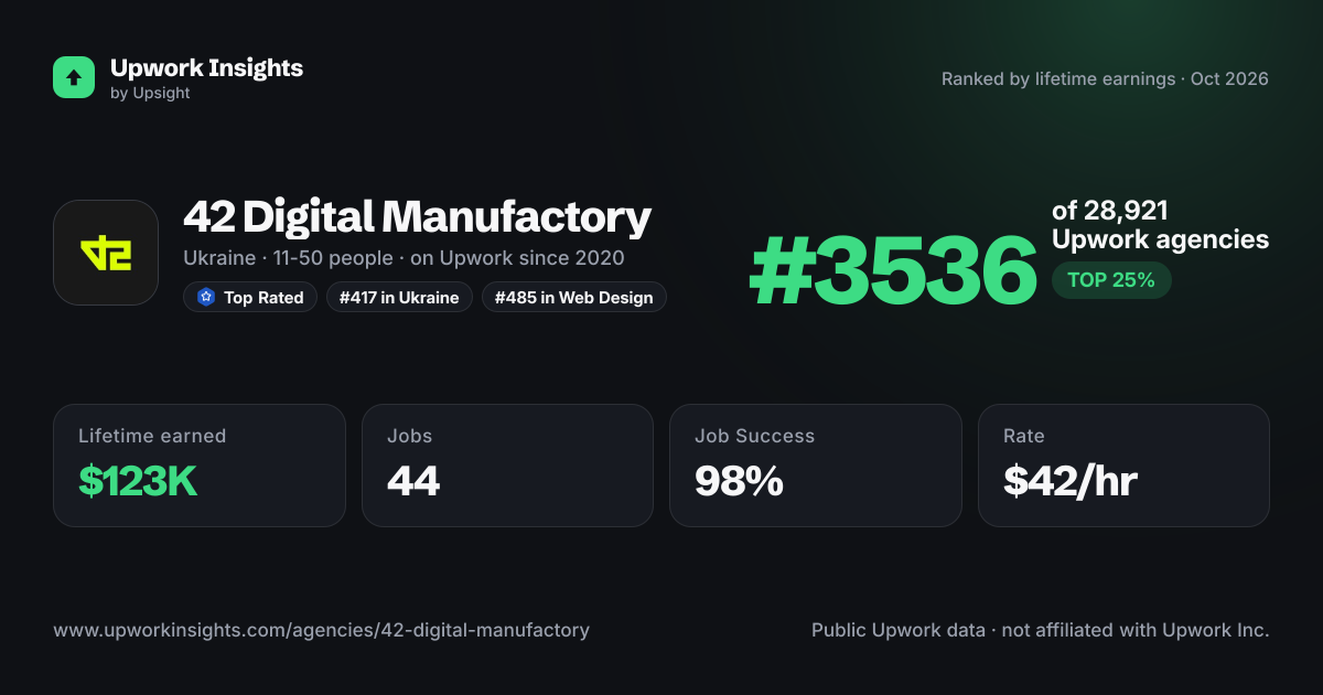 42 Digital Manufactory share card