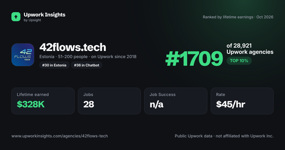 42flows.tech share card