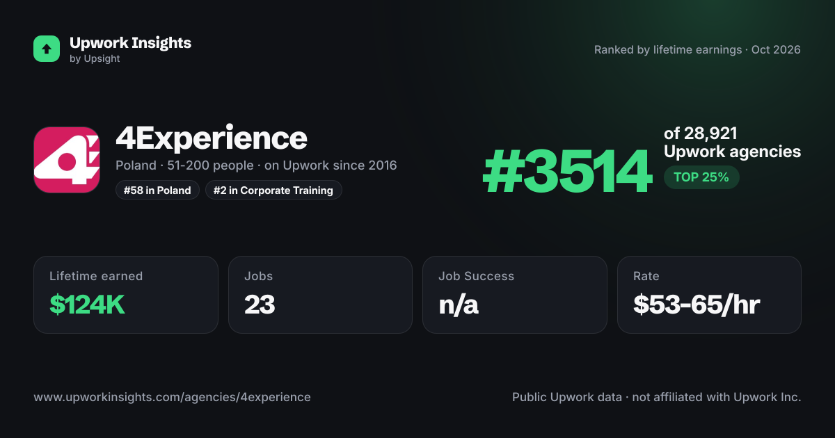 4Experience share card