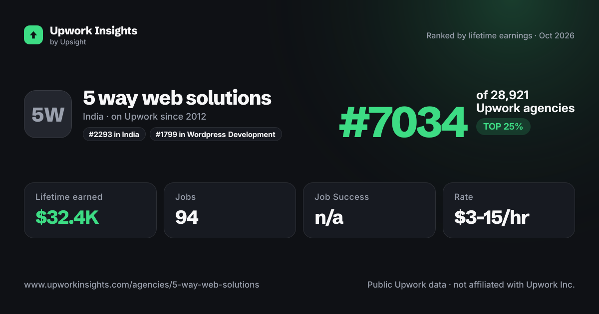 5 way web solutions share card