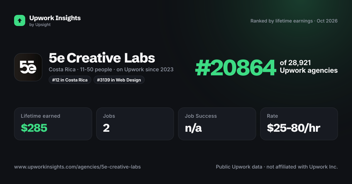 5e Creative Labs share card