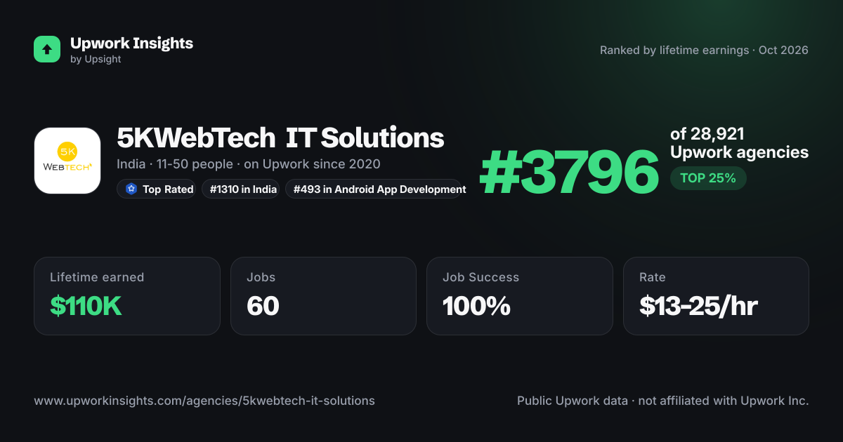 5KWebTech IT Solutions share card