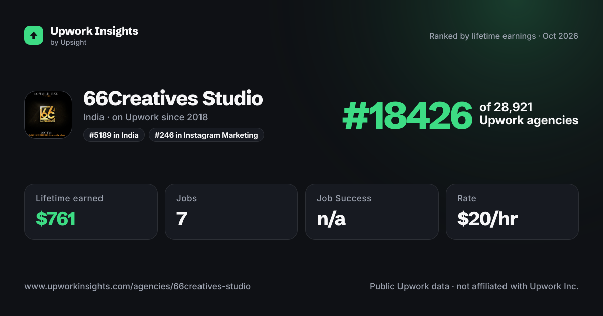66Creatives Studio share card