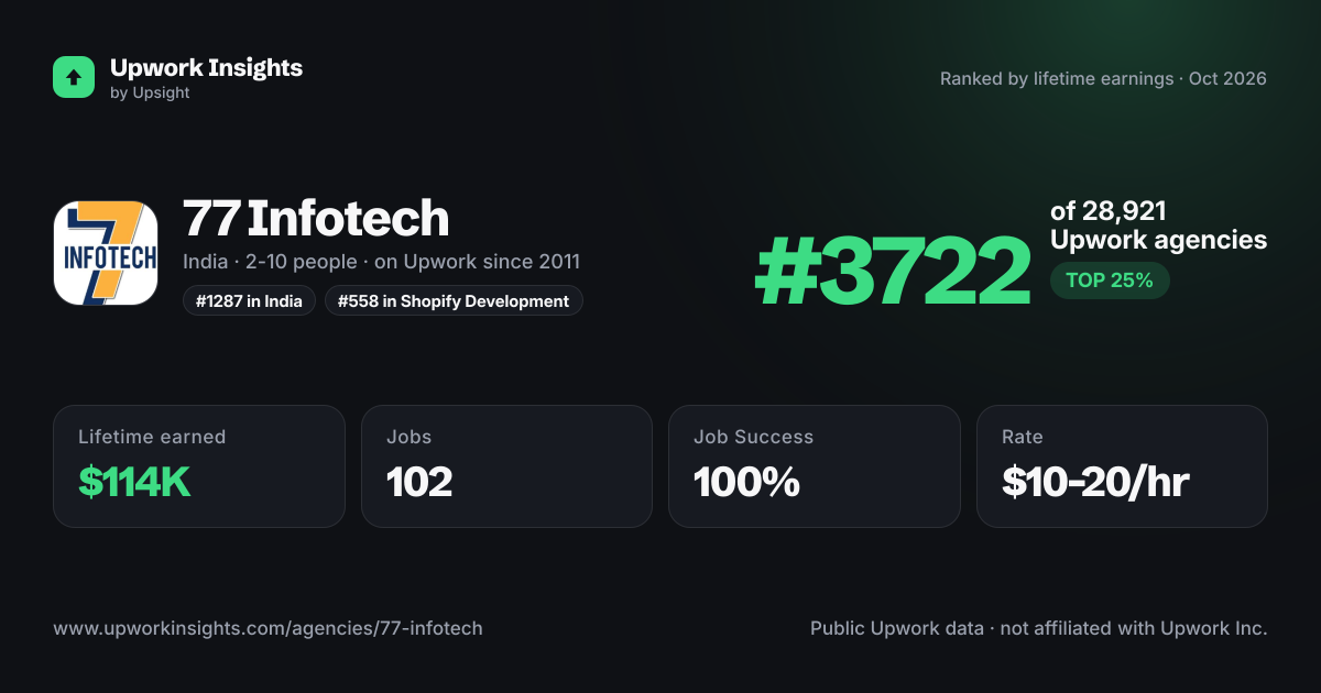 77 Infotech share card