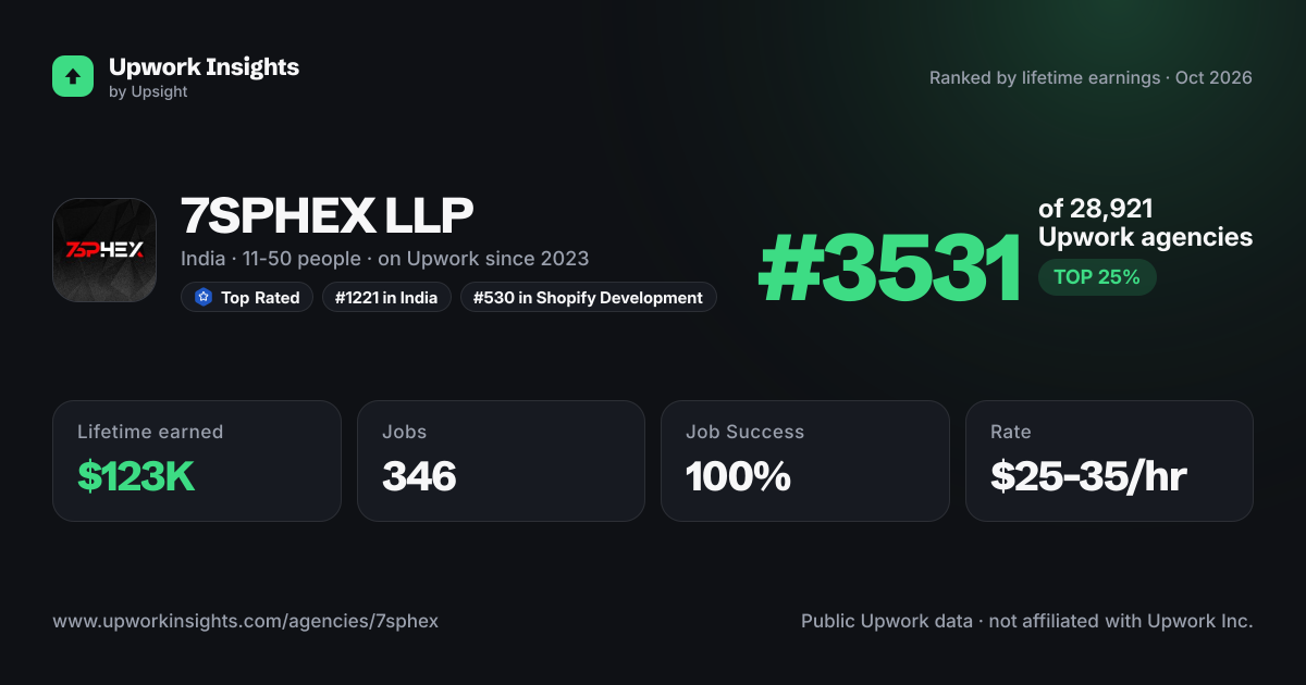 7SPHEX LLP share card