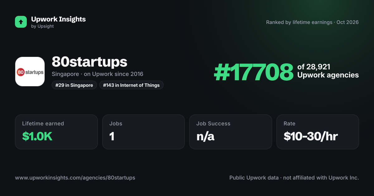 80startups share card