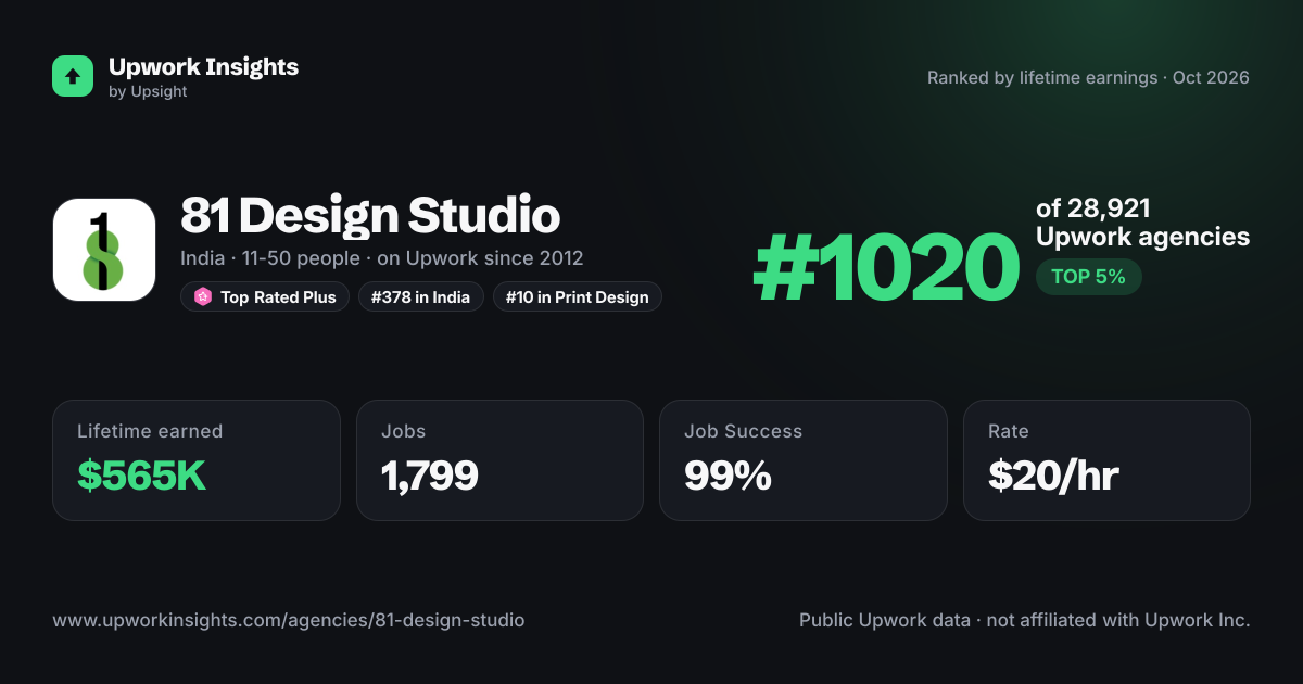 81 Design Studio share card