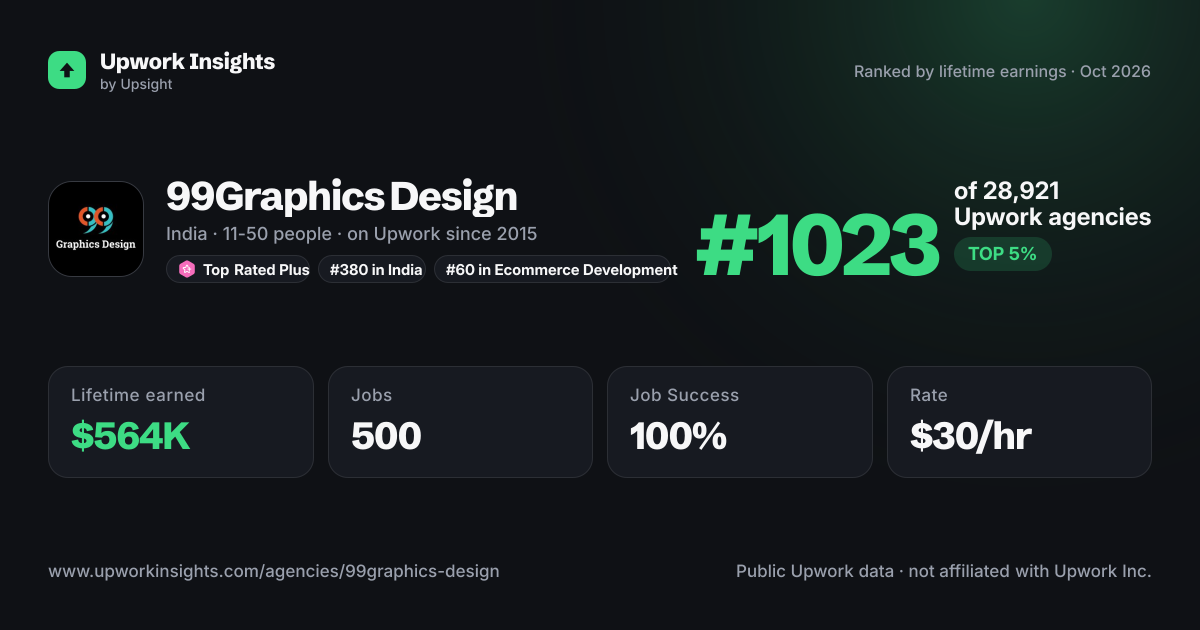 99Graphics Design share card