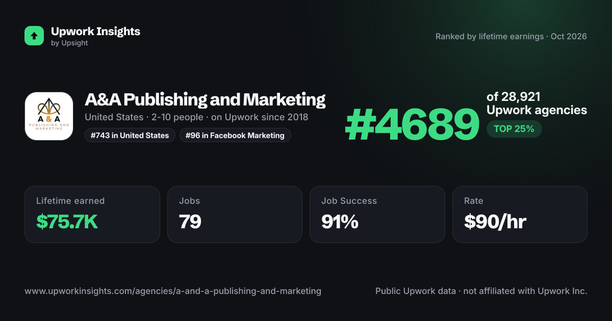 A&A Publishing and Marketing share card