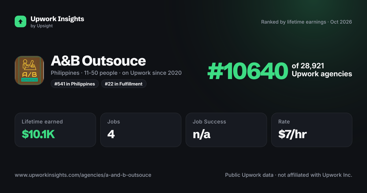A&B Outsouce share card