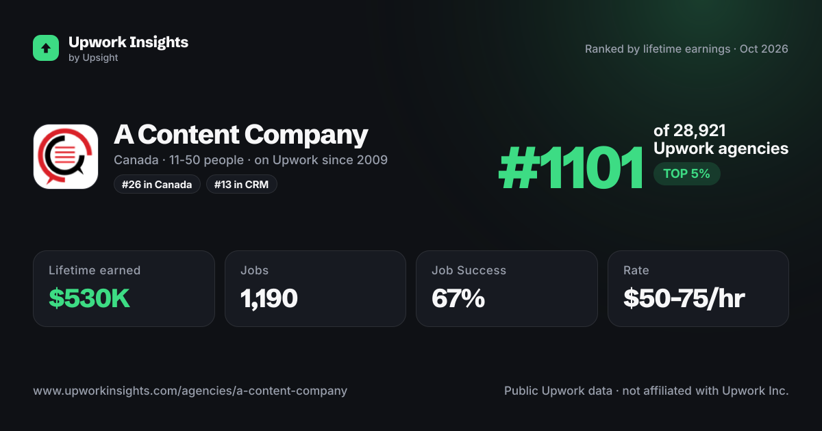 A Content Company share card