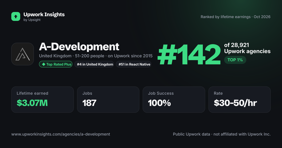 A-Development share card