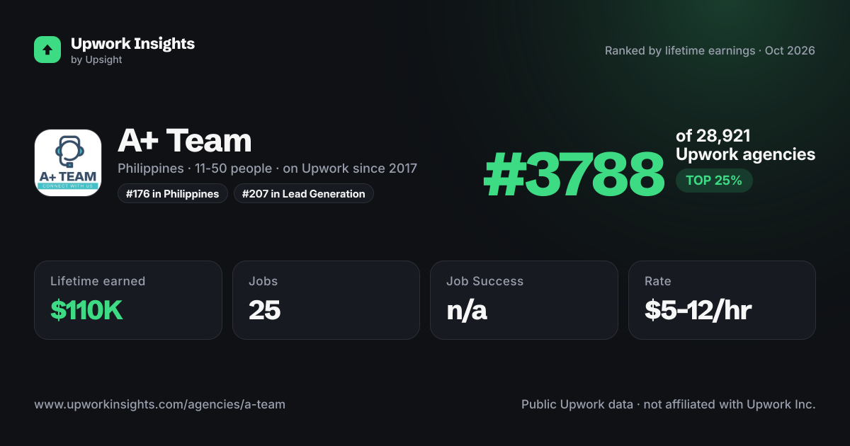 A+ Team share card