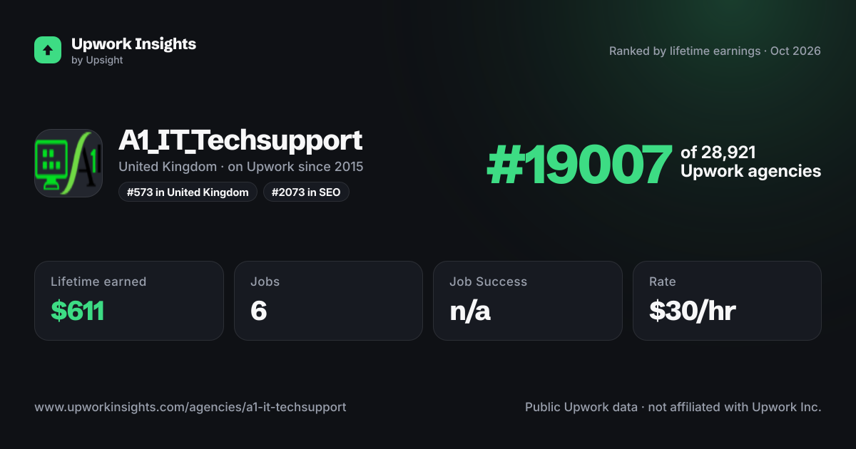 A1_IT_Techsupport share card