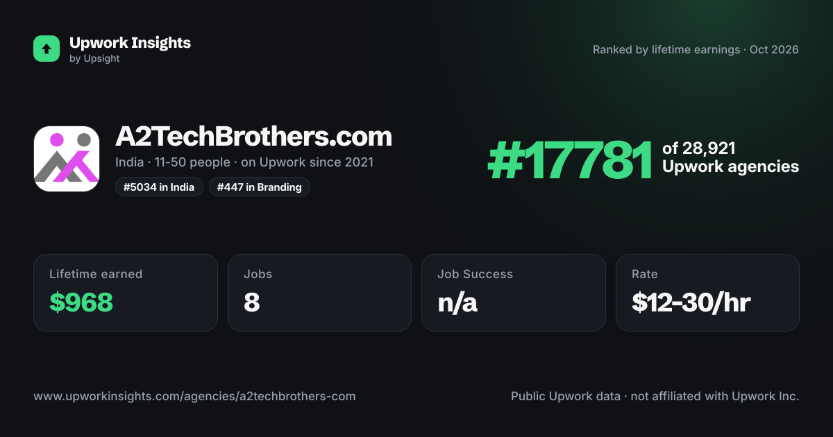 A2TechBrothers.com share card