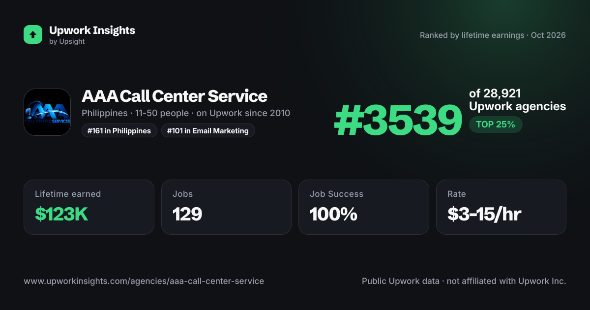 AAA Call Center Service share card