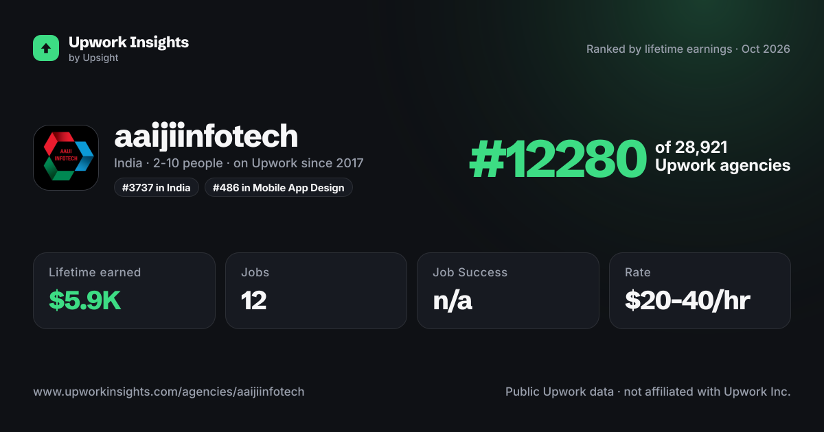 aaijiinfotech share card