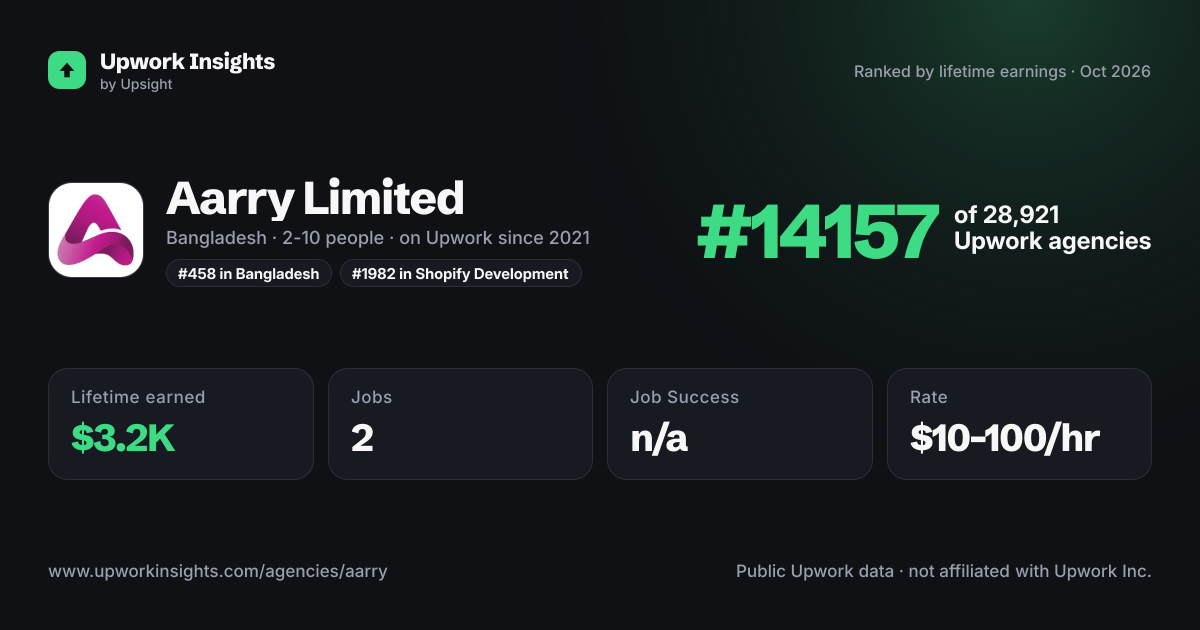Aarry Limited share card
