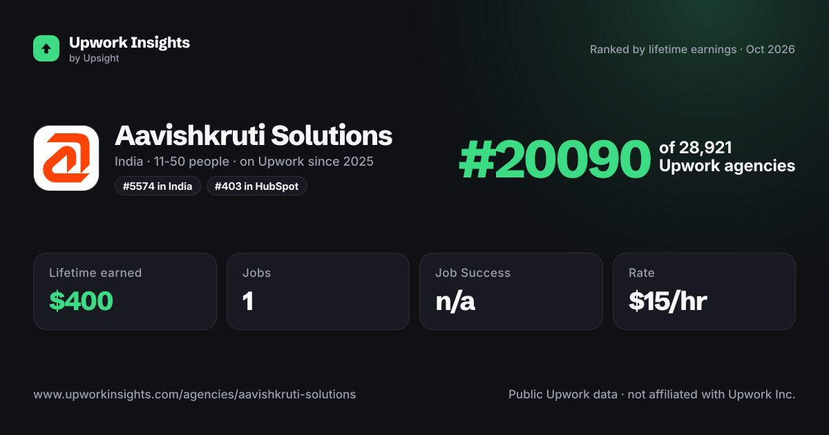 Aavishkruti Solutions share card