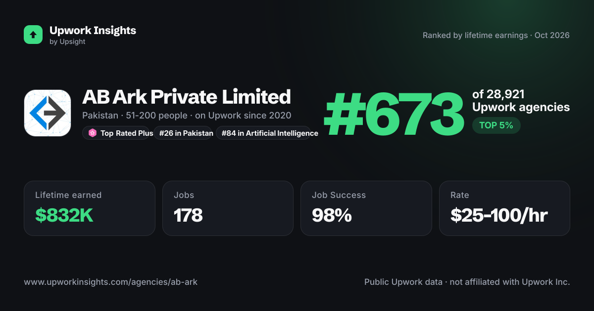 AB Ark Private Limited share card