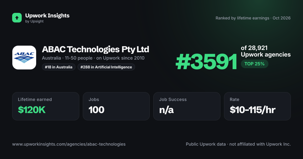ABAC Technologies Pty Ltd share card