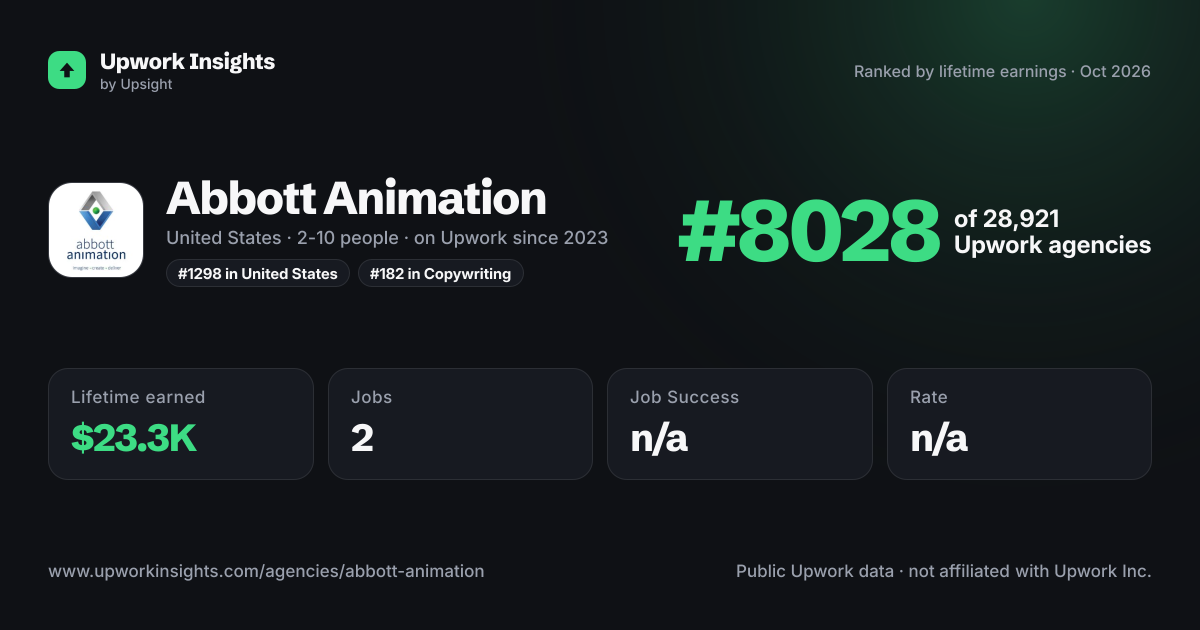 Abbott Animation share card