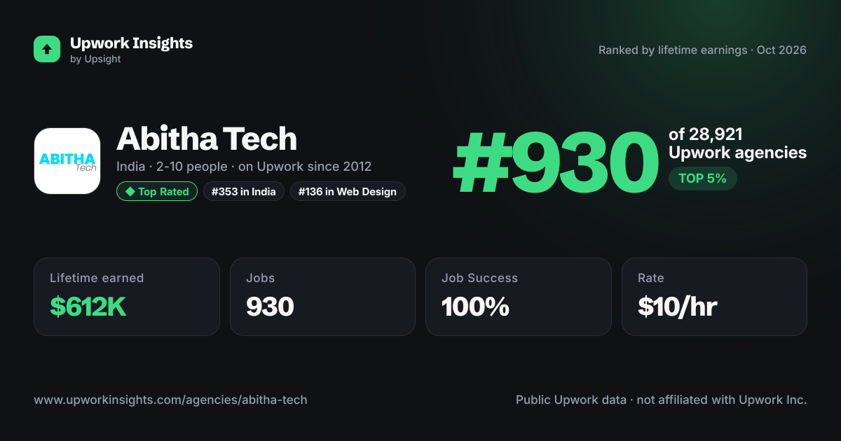 Abitha Tech share card