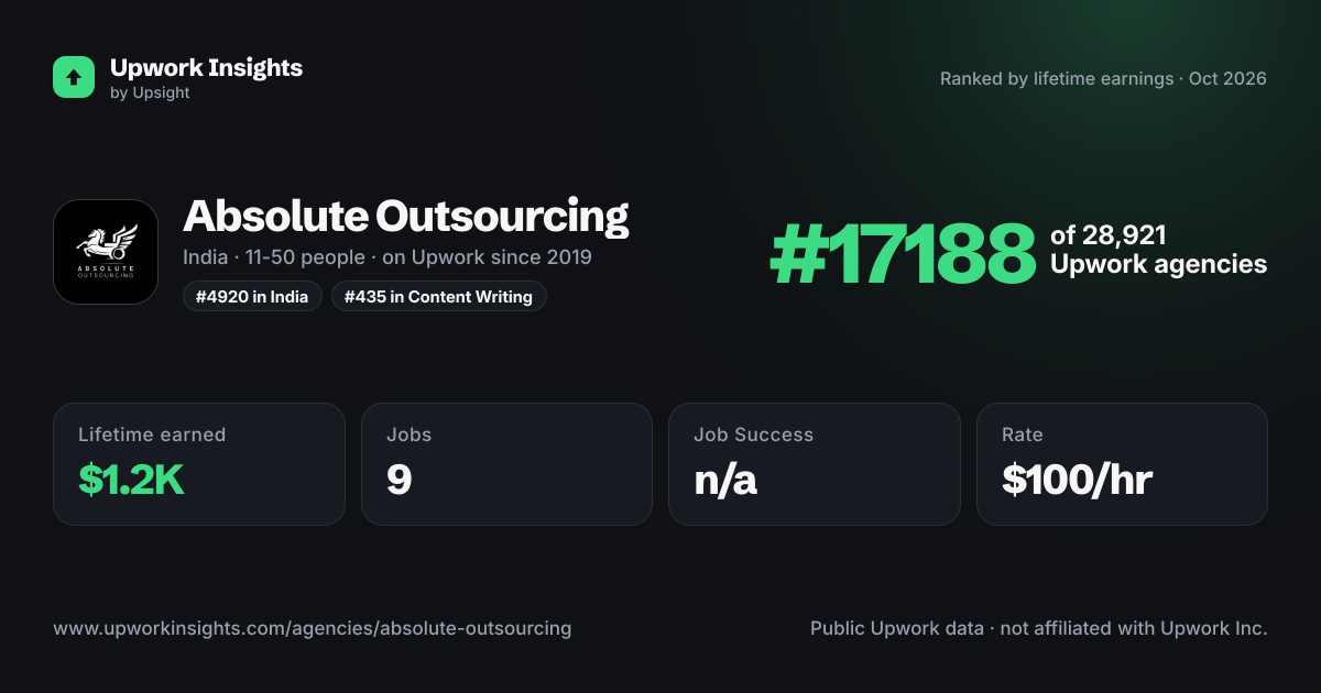 Absolute Outsourcing share card