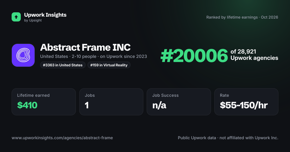 Abstract Frame INC share card