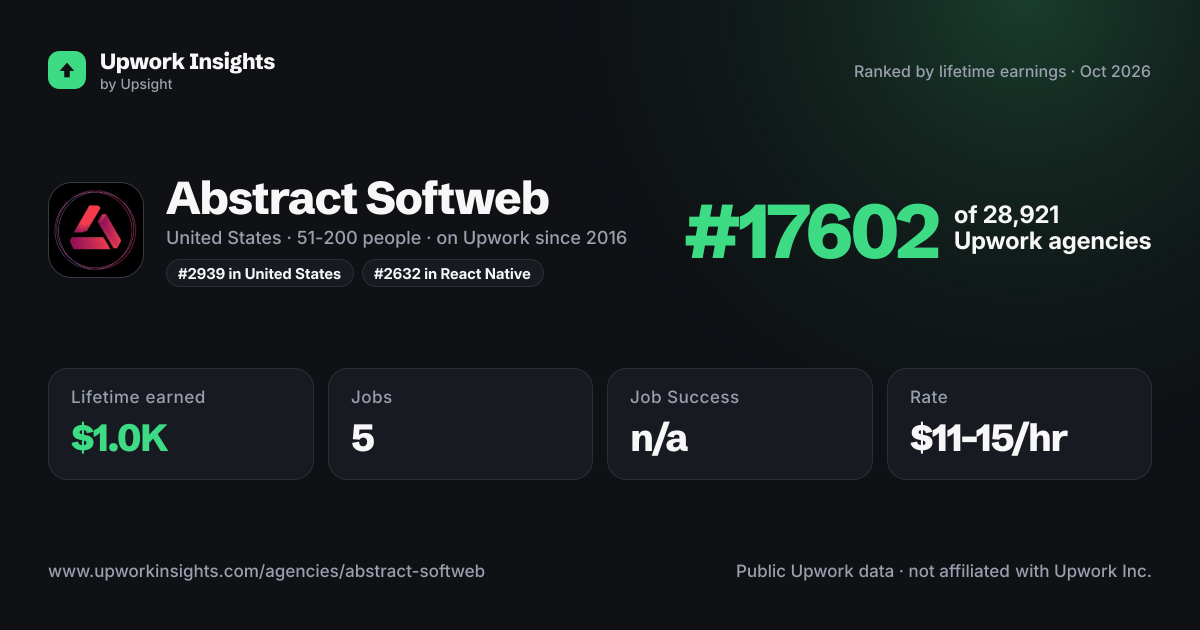 Abstract Softweb share card