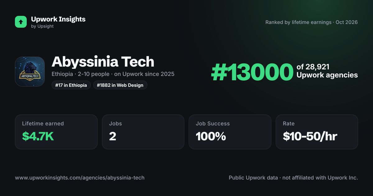 Abyssinia Tech share card