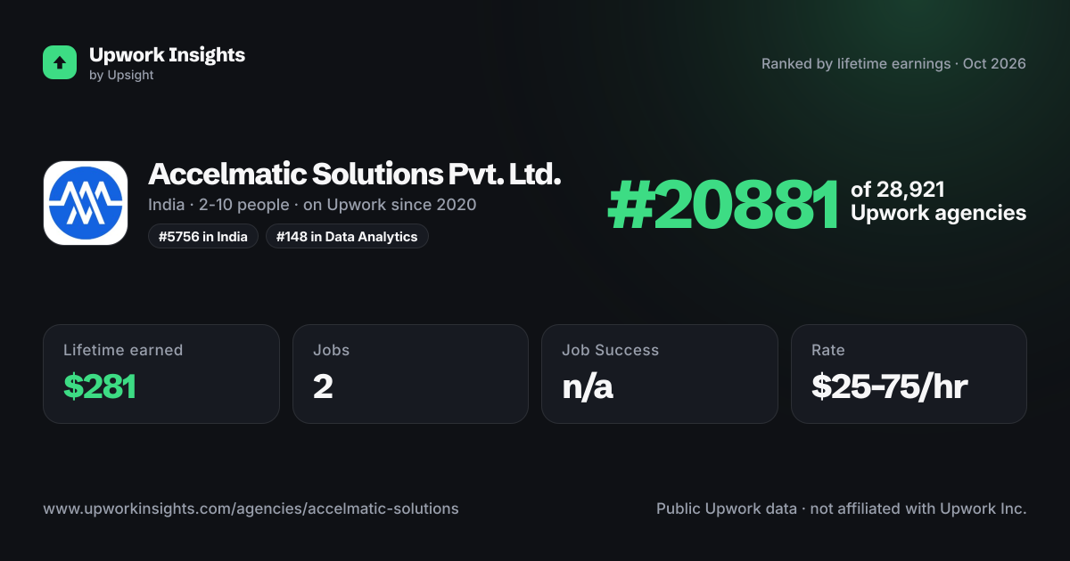 Accelmatic Solutions Pvt. Ltd. share card